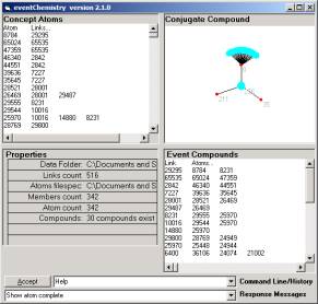 Stochastic process